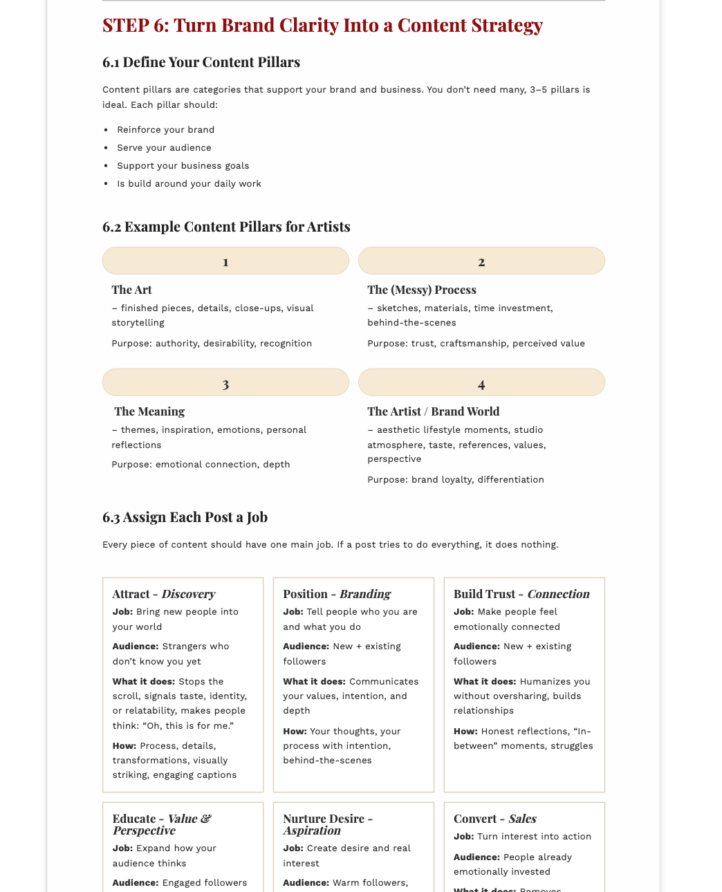 Sheet of paper with text and bullet points on content strategy for artists, including content pillars and job roles.